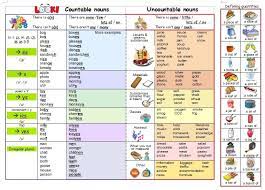 Uncountable nouns are not individual objects, so they cannot be counted. Countable Nouns Uncountable Nouns Learning Using Pictures