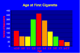 Teen Tobacco Survey Data And Analysis