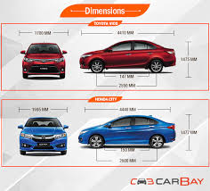 Welcome to galeri kereta tv!!! Toyota Vios Vs Honda City Two Sedans One Battle Field Zigwheels