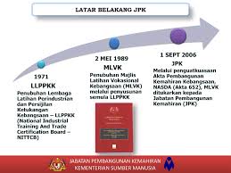 Jabatan pembangunan kemahiran, abbreviated dsd or jpk) is an agency under the. Mekanisme Pembangunan Kompetensi Standard Ppt Download