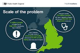 Mastering type 2 diabetes | get support. Health Matters Preventing Type 2 Diabetes Gov Uk