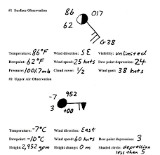 Surface And Upper Air Observations