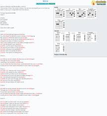 Song meaningmirror by lil' wayne is such a deep song to me. Há»£p Am Mirror Lil Wayne Cáº£m Am Tab Guitar Ukulele Lá»i Bai Hat Chords Vip