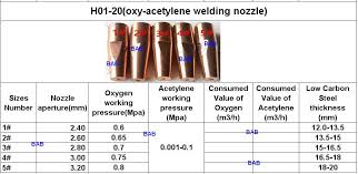 us 12 5 5pcs lot h01 20 oxy acetylene welding nozzle welding tip sizes of 1 2 3 4 5 for h01 20 welding torch in welding nozzles from tools on