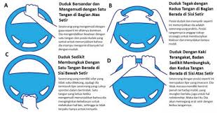 Kepribadian Seseorang Dari Cara Mengemudi Kepribadian Sandaran Jenis
