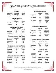 Spanish Language Cheat Sheet Foreign Language In 2020 Learning Spanish Vocabulary Spanish Students Spanish Basics