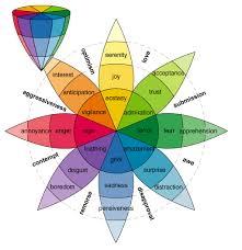 3 Home Quora Emotions Social Emotional Learning Social Emotional