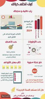 انفوجرافيك كيف تنظم حياتك Positive Notes Life Planner Organization Life Habits