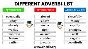 They usually modify verbs, but they can also modify adjectives, other adverbs, phrases, and even entire sentences. Different Adverbs Adverbs Of Time Place Manner Degree Frequency Sentence Evaluation Youtube