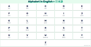 è±èªã¢ã«ãã¡ããã ããªãã®çºé³ã§ Alphabet In English And Japanese Full Lists And Examples English Alphabet Letters For Kids Alphabet