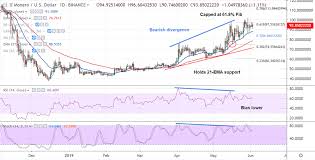 Crypto Technicals Xmr Usd Capped At 61 8 Fib Weakness