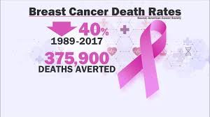 This october for breast cancer awareness month, we look at new treatments, new research, and how we're working toward a future immune to breast at the european society of medical oncology meeting last month, scientists at roche presented the latest results from three phase 3 studies of the. Breast Cancer Latest News And Stories On Breast Cancer Awareness Signs Diagnosis Symptoms Treatment And More From The Cbs News Health News Team Cbs News
