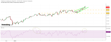 Heres Why The Risk Aversion Trade Is Over Investing Com