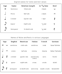 Silence is just as important as sound. Randomness Book 2 I M Doing This Just For Fun Music Notes Wattpad