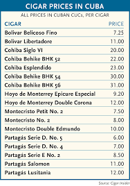 How much do cuban cigars cost. 100 In Cuban Cigars What It Can Buy Cigar Aficionado