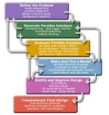 In a very real way, forever eliminating your cluttered inbox and having your emails being manageable on a daily basis involves you saying goodbye to something that has been a part of your life for. Technical Writing Essentials