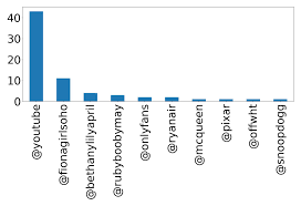 BethanyLilyA | Tweet Account Stats