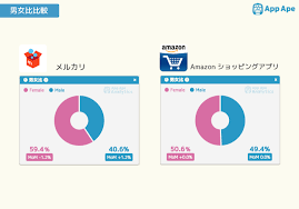メルカリ アプリmauではamazonより上に app ape lab メルカリ アプリ アプリ メルカリ