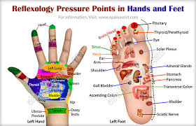 Reflexology Pressure Points In Hands And Feet