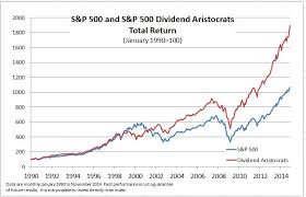 S&p 500 returns are considered a measurement of the stock market performance. Inside The S P 500 The Dividend Aristocrats S P Dow Jones Indices