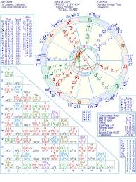 Suri Cruise Natal Birth Chart From The Astrolreport A List