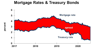 But if you step back, it's still riding high. What Will Cause The Housing Market To Crash