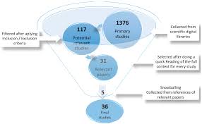 Modeling and Management Big Data in Databases—A Systematic Literature Review