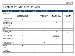 Maybe you would like to learn more about one of these? Network Infrastructure Assessment Template Luxury Network Risk Assessment Template Eleads Network Infrastructure Survey Template Business Continuity Planning
