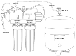 How Ro Shutoff Valves Work