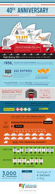 Sydney Opera House 40th Year Anniversary Infographic 1 Infographic Sydney Opera House 40 Year Anniversary