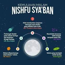 Nisfu sya'ban juga menjadi istilah atau sebutan untuk menyebutkan di malam nisfu sya'ban sendiri. Johor Kaki Sibuk Apakah Kelebihan Malam Nisfu Sya Ban Banyak Kelebihan Malam Nisfu Sya Ban Antaranya Malam Ini Adalah Terbukanya Pintu Langit Dan Malam Dimakbulkan Doa Malam Nisfu Syaaban Juga Dipanggil Lailatul