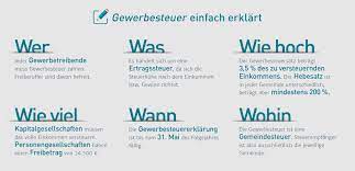 Die gewerbesteuer wird für alle gewerbetreibenden aus industrie, handel, handwerk und dienstleistungen fällig. Gewerbesteuer Einfach Erklart Definition Vorgaben