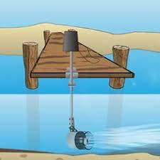 Muck reduction is the foremost and necessary step towards a clean lake bottom or pond bottom. 24 Remover Weeds Ideas