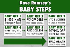 What Are Dave Ramsey S Baby Steps And Why Do They Work Dave Ramsey Baby Steps Dave Ramsey Financial Planning Dave Ramsey