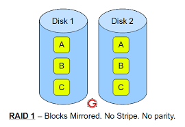 This page reflects the latest version of the apa publication manual (i.e., apa 7), which released in october 2019. Raid 0 Raid 1 Raid 5 Raid 10 Explained With Diagrams