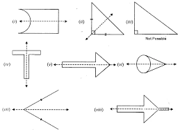 Selina Concise Mathematics Class 7 Icse Solutions Chapter 17 Symmetry Cbse Tuts Icsesolutions Concisemathsclass7 Concis Mathematics Solutions Exam Papers