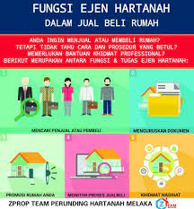 Untuk itu, anda akan melalui serangkaian transaksi jual beli tanah dan bangunan. Fungsi Ejen Hartanah Dalam Jualbeli Rumah Zprop Team