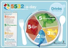 5532 A Day Resource British Nutrition Foundation Toddler Nutrition Kids Nutrition Baby Food Recipes