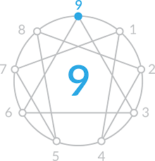 Over the previous year, chun's regime had brutally suppressed the kwangju student protests and thrown dissident leader kim dae jung into prison. Ronald Reagan S Personality Type Enneagram 16 Personality Based On Types By Jung Myers Briggs And Disc