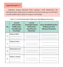 Jawaban Pkn Kelas X Halaman 207 Pelaksanaan Wawasan Nusantara Nifafani Berkelas Halaman Alas