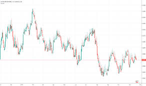 The maximum was reached on sunday, 6 june 2021. Zarusd Chart Rate And Analysis Tradingview