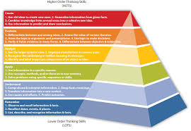 Wrenchorgcomm 27115 Fig091 Jpg 1888 1303 Higher Order Thinking Skills Higher Order Thinking Thinking Skills