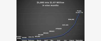 Quick Income Trader Review Is Bryan Perry Investing Legit 9 Month Millionaire System Homer News