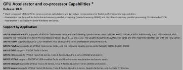Gpu Acceleration In Ansys Fluent Cfd Online Discussion Forums