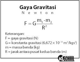 Maybe you would like to learn more about one of these? Hukum Gaya Gravitasi Newton Idschool