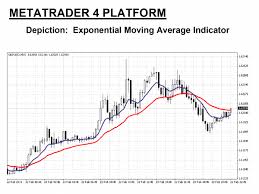 Ema Indicator Explained What Is Exponential Moving Average