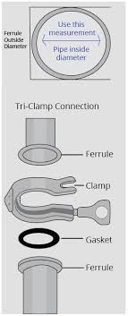 how to find the right size of tri clamp for your brewing