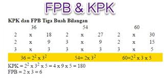 Pengertian Fpb Dan Kpk Beserta Contohnya Klikpedia Net