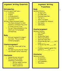 Each paragraph should present an idea or main concept that clarifies a portion of the position statement and is supported by evidence or facts. Writing A Good Persuasive Essay
