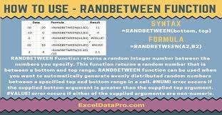 How To Use Randbetween Function Exceldatapro Function Integers Number Being Used